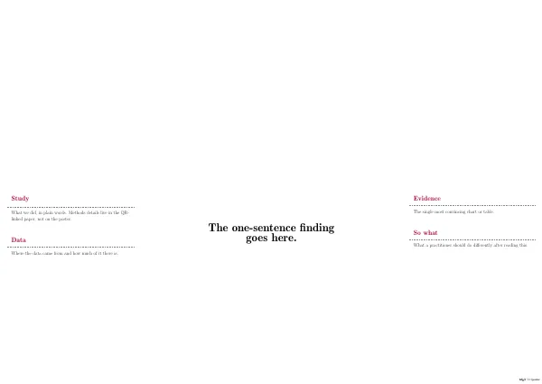 Compiled first page of the Better Poster (big finding) template