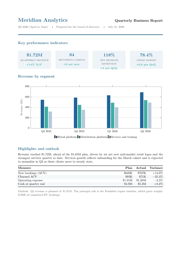 Compiled first page of the Business Report template