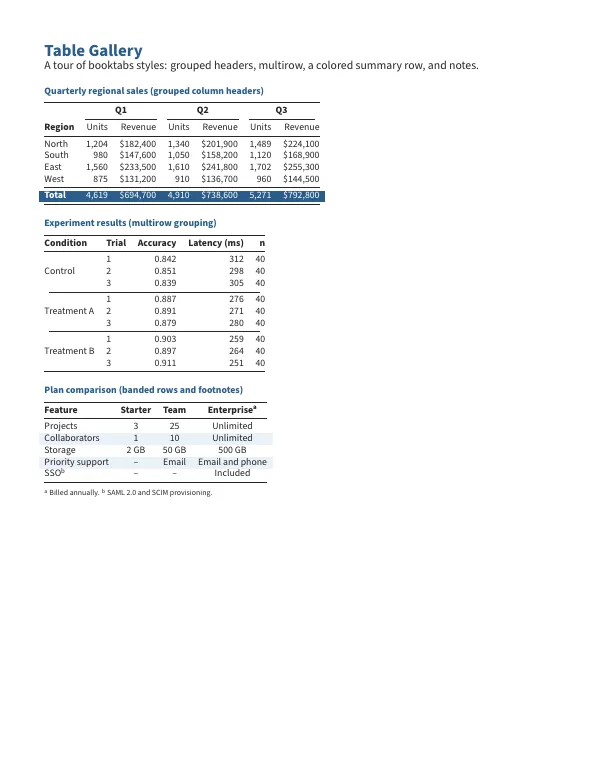 Compiled first page of the Table Gallery template