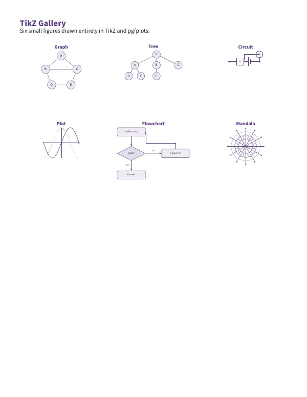 Compiled first page of the TikZ Gallery template